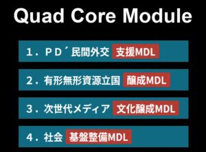 4モジュール
