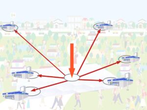 事業化機能