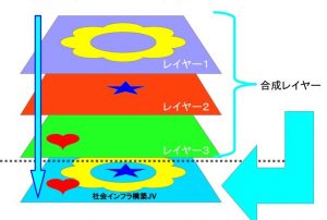 入門・初級レベル
