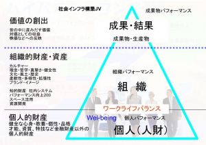 上級レベル