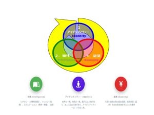 中級レベル