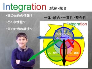 入門・初級レベル
